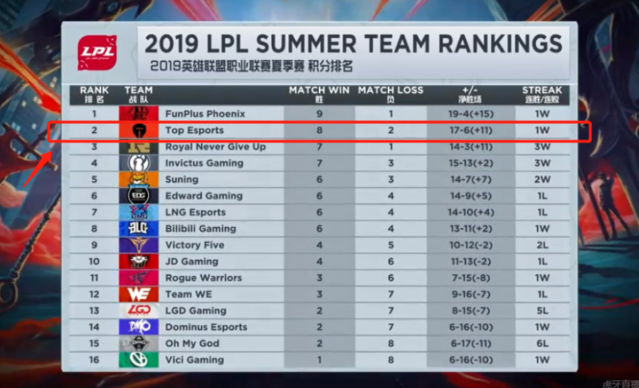 他在仅仅三 他在仅仅三